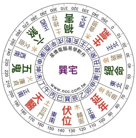 坐西南朝東北財位|坐西南朝東北今年是什麼宅？必看風水秘訣避開五黃煞